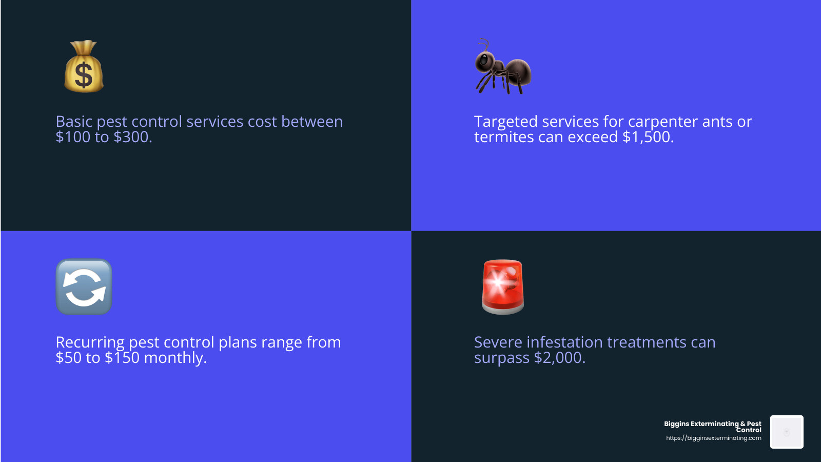 Average costs for pest control services - exterminator andover ma infographic 4_facts_emoji_blue Average costs for pest control services - exterminator andover ma infographic 4_facts_emoji_blue
