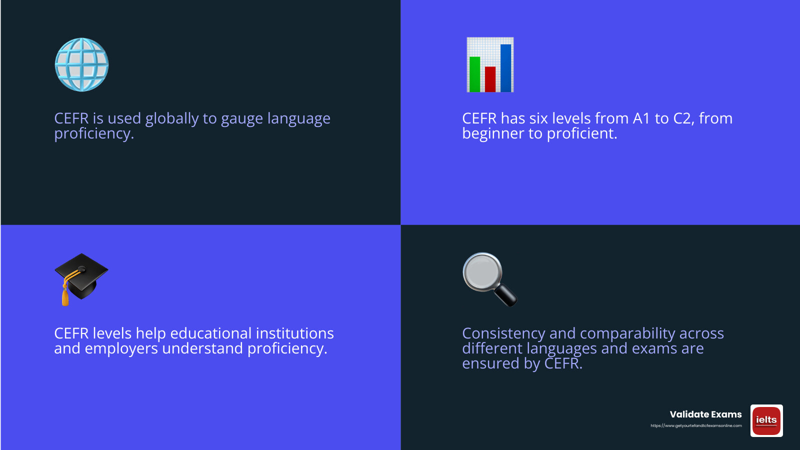 CEFR Levels and Language Skills - english language proficiency test free infographic 4_facts_emoji_blue