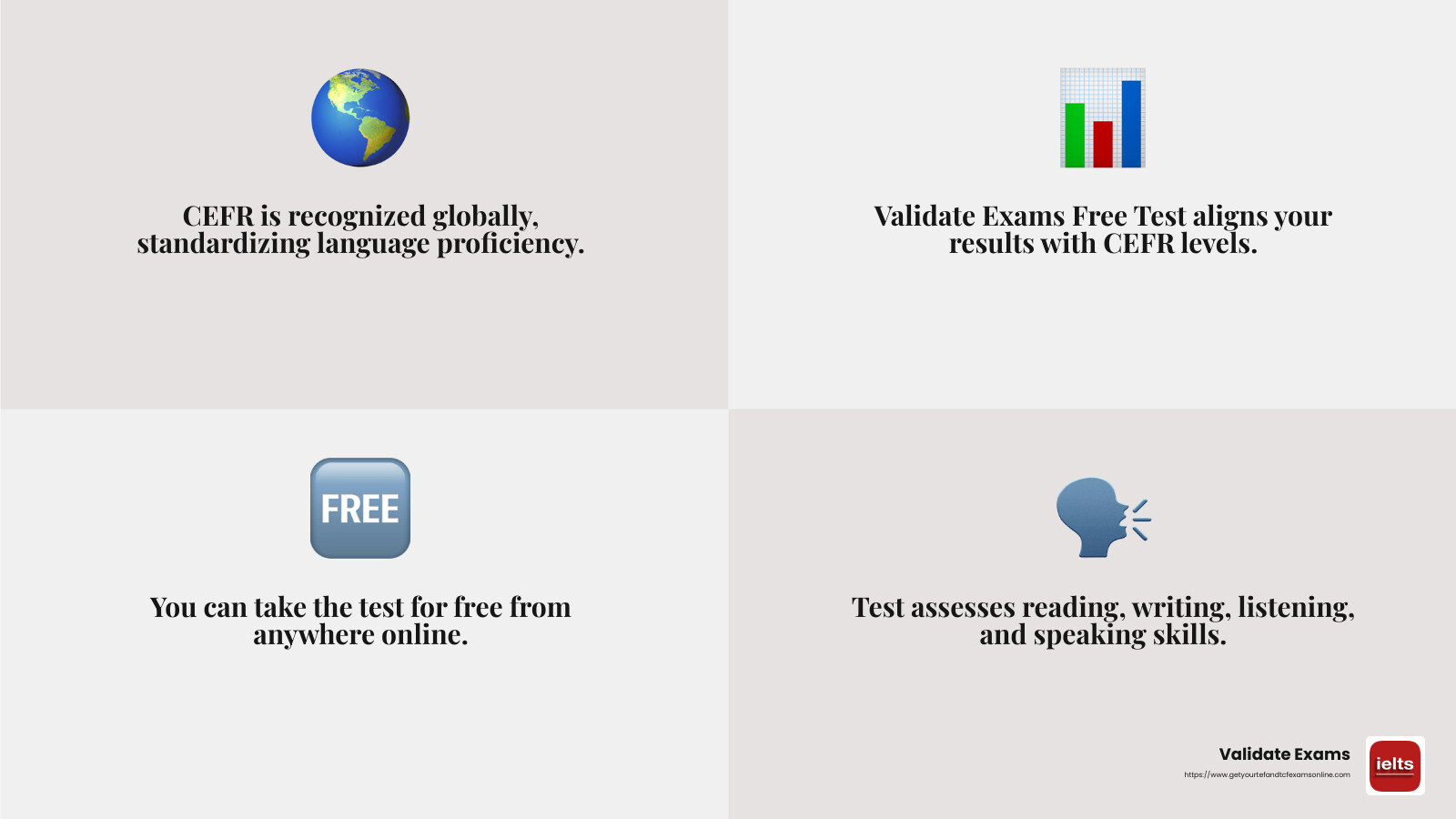 The CEFR framework helps standardize language proficiency levels across different languages and exams. - english language proficiency test free infographic 4_facts_emoji_grey