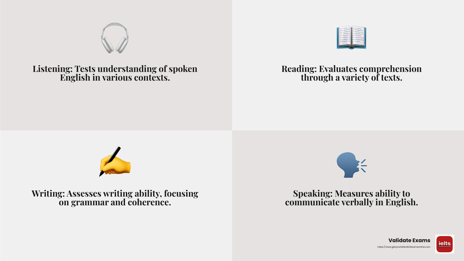 IELTS Test Modules Infographic - ielts certificate without exam infographic 4_facts_emoji_grey