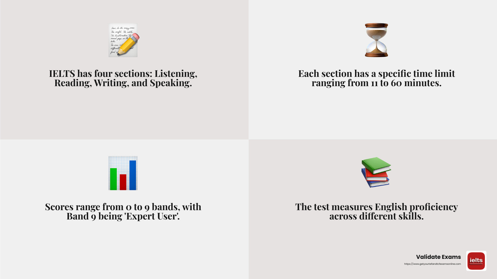 IELTS Band Score Interpretation - buy IELTS certificate infographic 4_facts_emoji_grey