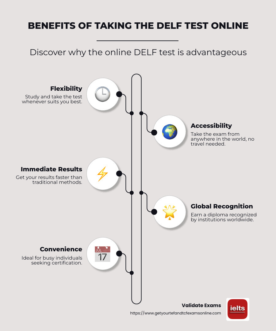 Benefits of taking DELF online - delf test online infographic infographic-line-5-steps-neat_beige