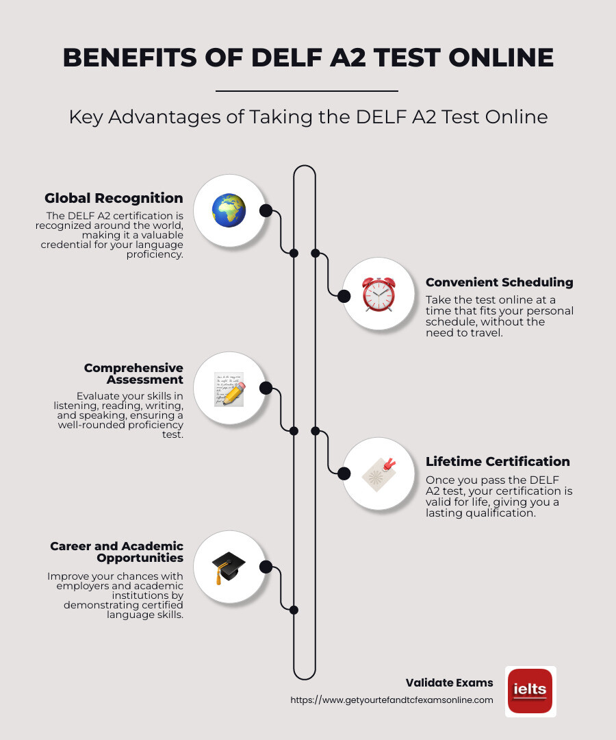 Infographic on DELF A2 Test Benefits - delf a2 test online infographic infographic-line-5-steps-neat_beige