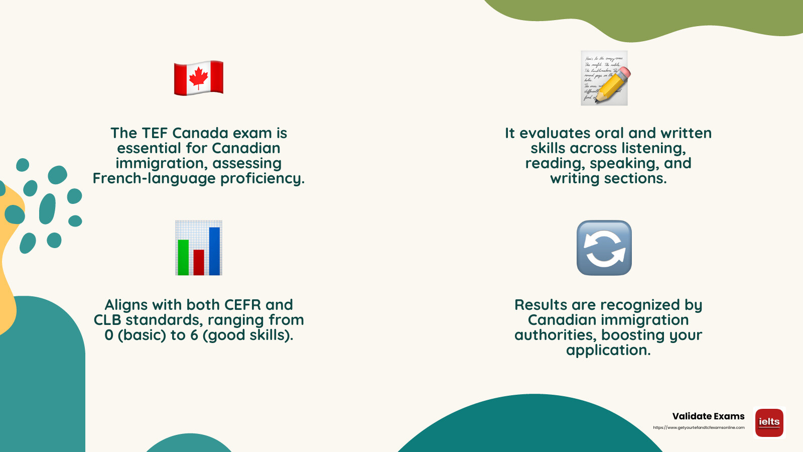 Understanding French Language Skills for Immigration - tef canada practice test infographic 4_facts_emoji_nature