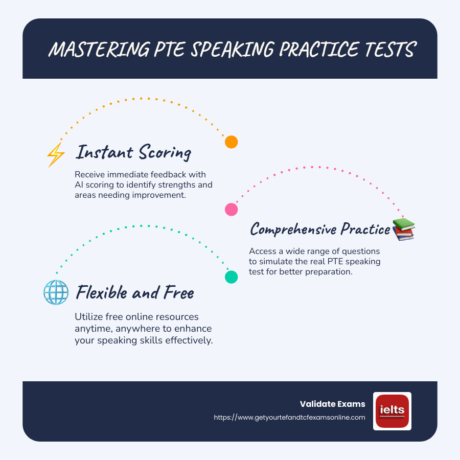 Infographic addressing key points of PTE speaking practice - pte speaking practice test online free with score infographic infographic-line-3-steps-blues-accent_colors
