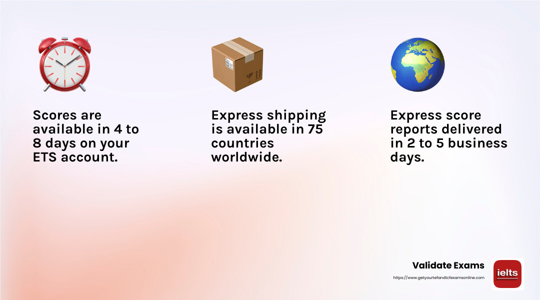 Express Score Delivery Options - TOEFL certificate quick infographic 3_facts_emoji_light-gradient