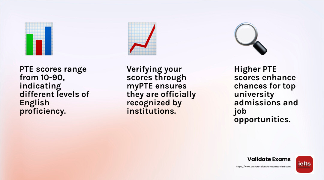 PTE Scores and IELTS Comparison - pte academic online result infographic 3_facts_emoji_light-gradient