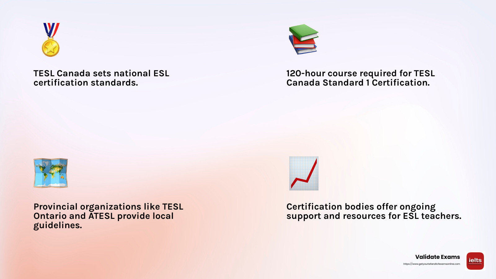 TESL Canada Certification Levels - english as second language certification canada infographic 4_facts_emoji_light-gradient