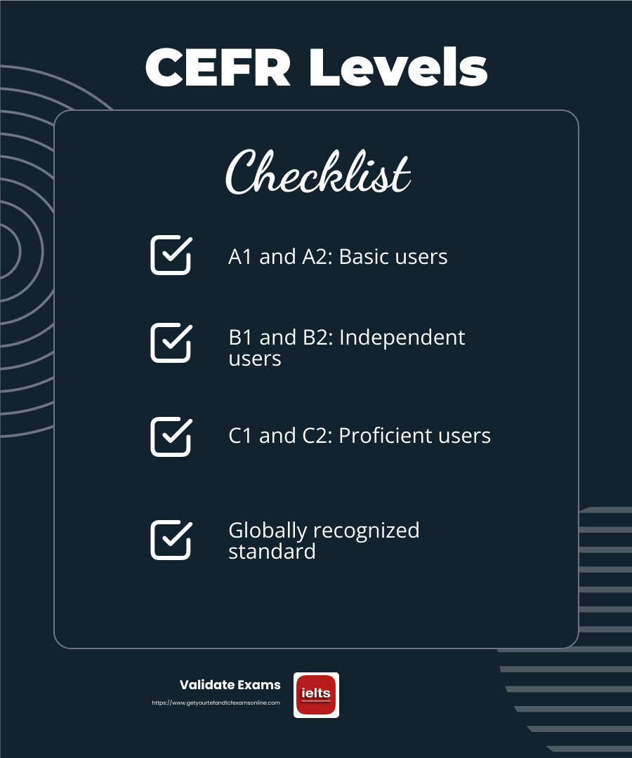 CEFR Levels for Language Proficiency - can you obtain a spanish language certificate infographic checklist-dark-blue