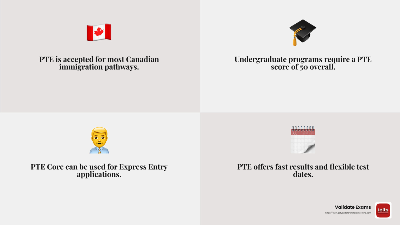 PTE Score Requirements for Canadian Institutions - canada visa with pte infographic 4_facts_emoji_grey