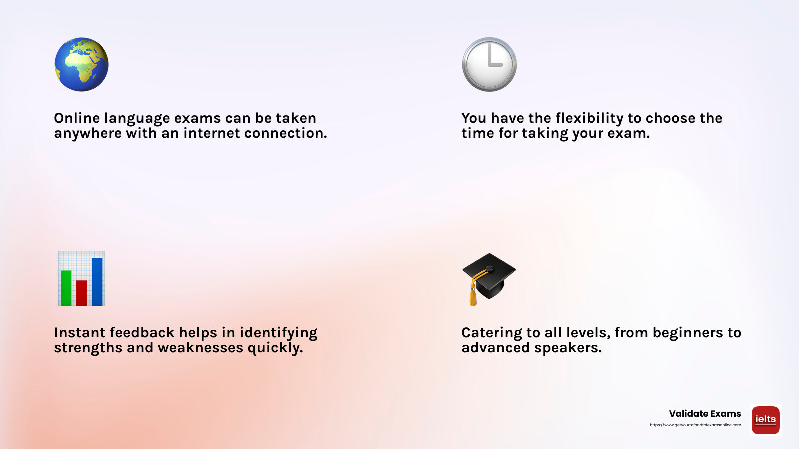 Online exams offer flexibility and accessibility, making them ideal for learners worldwide. - online language exam infographic 4_facts_emoji_light-gradient