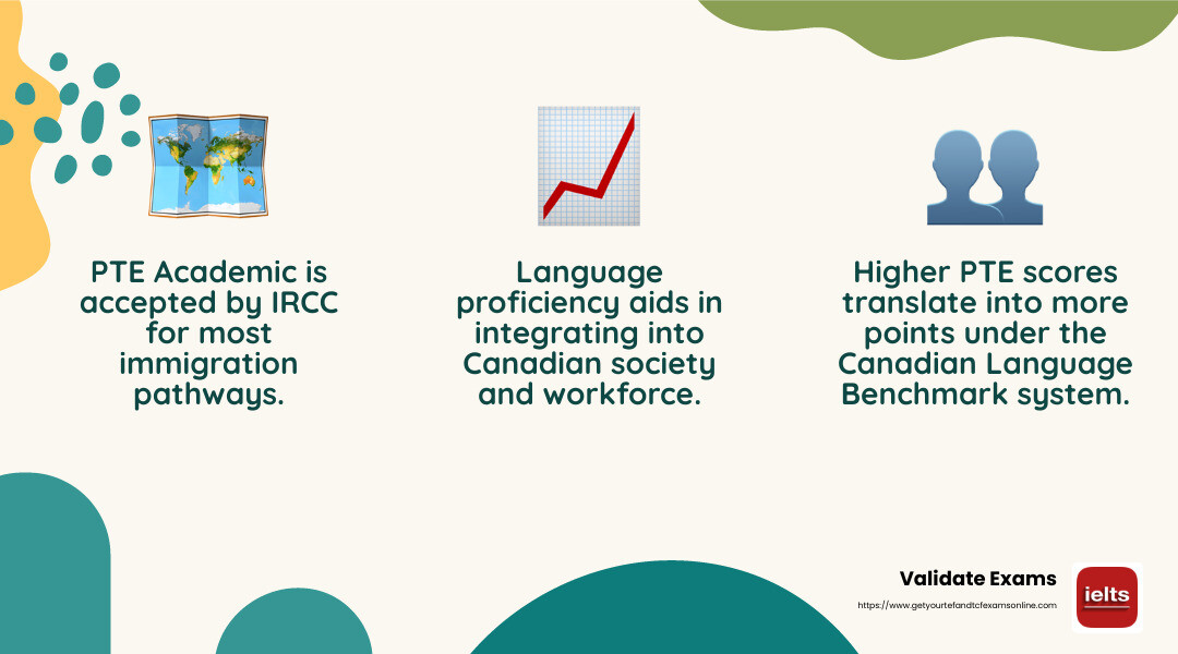 PTE Academic's acceptance for Canadian immigration pathways - pte academic for canada pr infographic 3_facts_emoji_nature