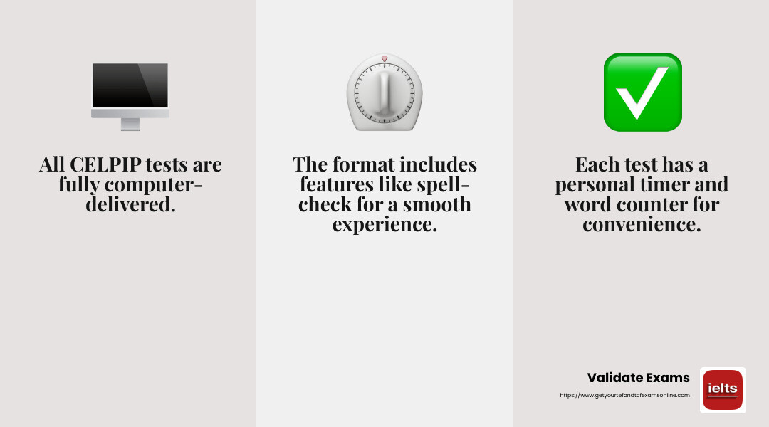 CELPIP Test Format Overview - celpip canada immigration infographic 3_facts_emoji_grey