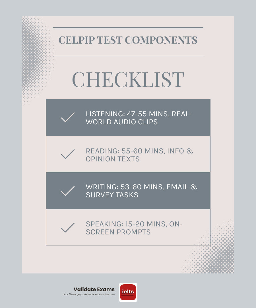 CELPIP test components - celpip canada immigration infographic checklist-light-blue-grey