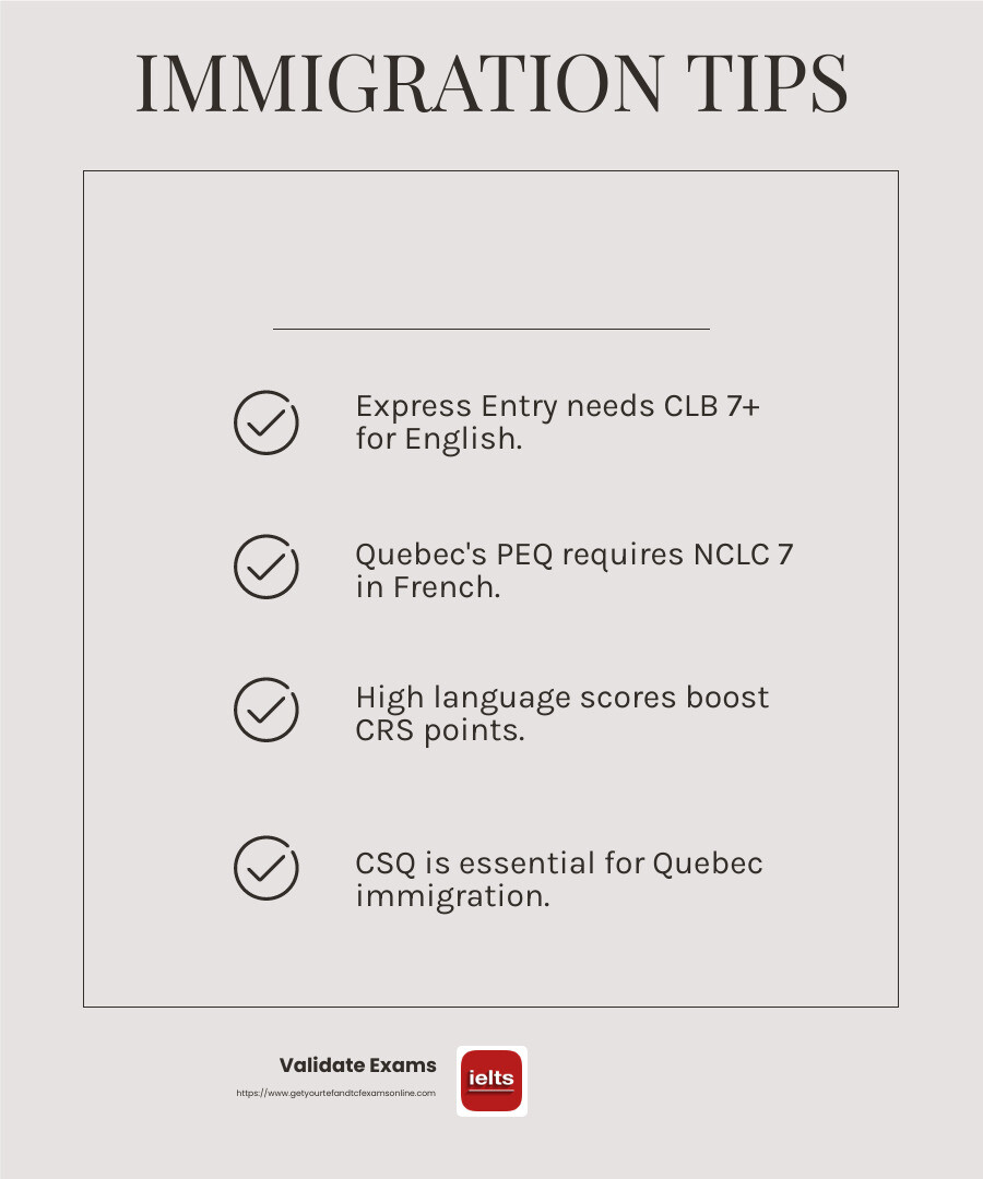 Language proficiency significantly impacts your Express Entry CRS score, making it a vital component of your Canadian immigration application. - Canada language exams infographic checklist-light-beige