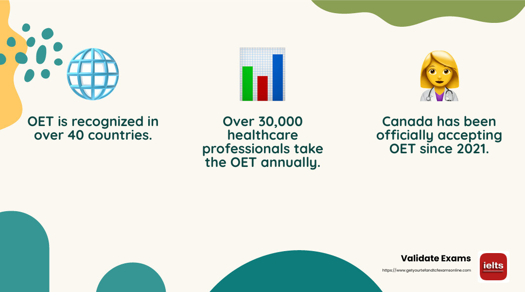 OET's growing acceptance in Canada - oet for canada infographic 3_facts_emoji_nature