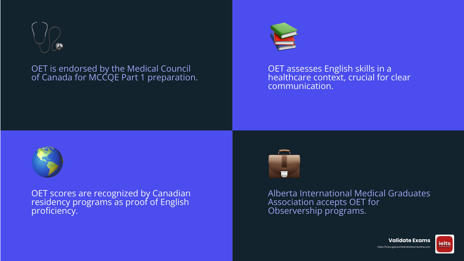 OET recognition by Canadian medical authorities - oet for canada infographic 4_facts_emoji_blue
