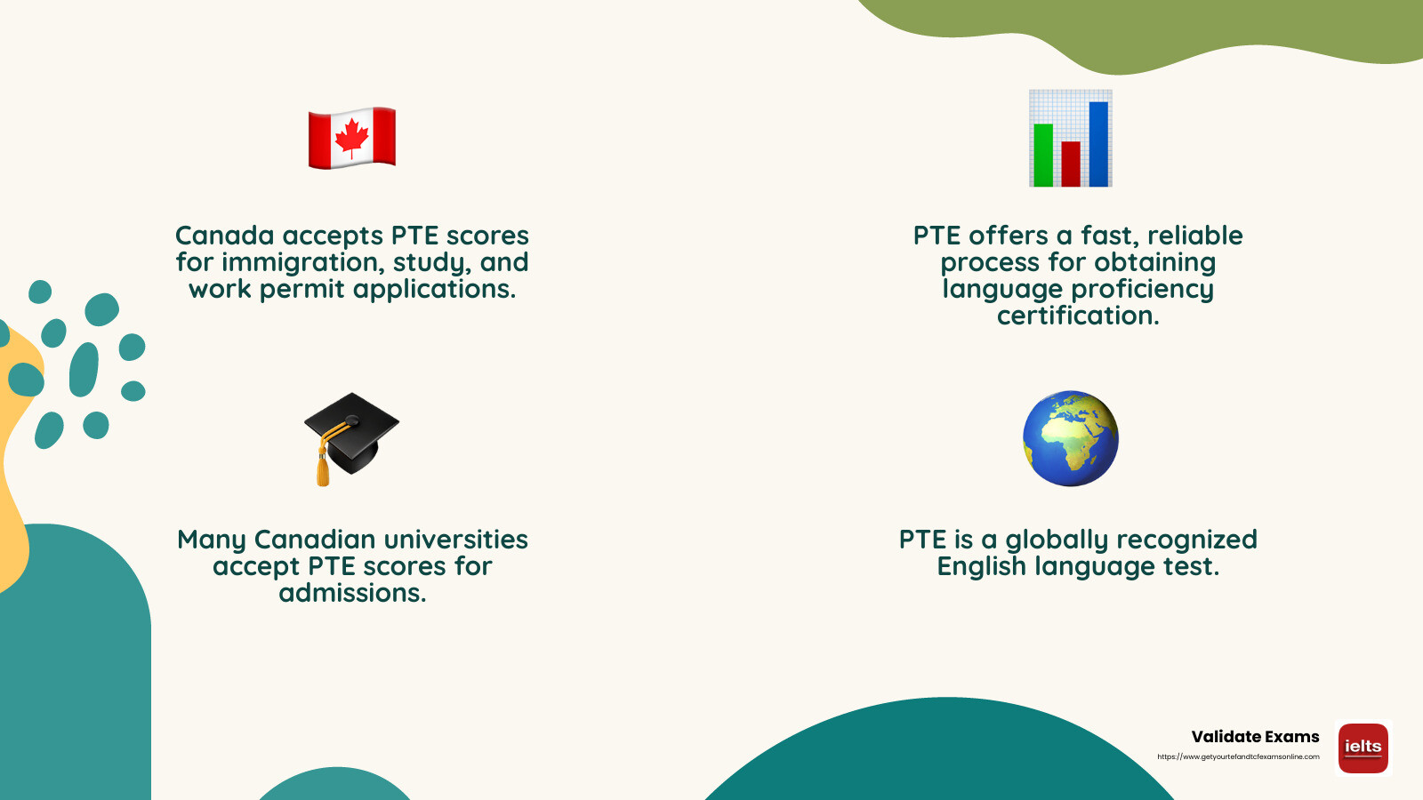 Stress-Free Certification with Validate Exams - canada accept pte infographic 4_facts_emoji_nature