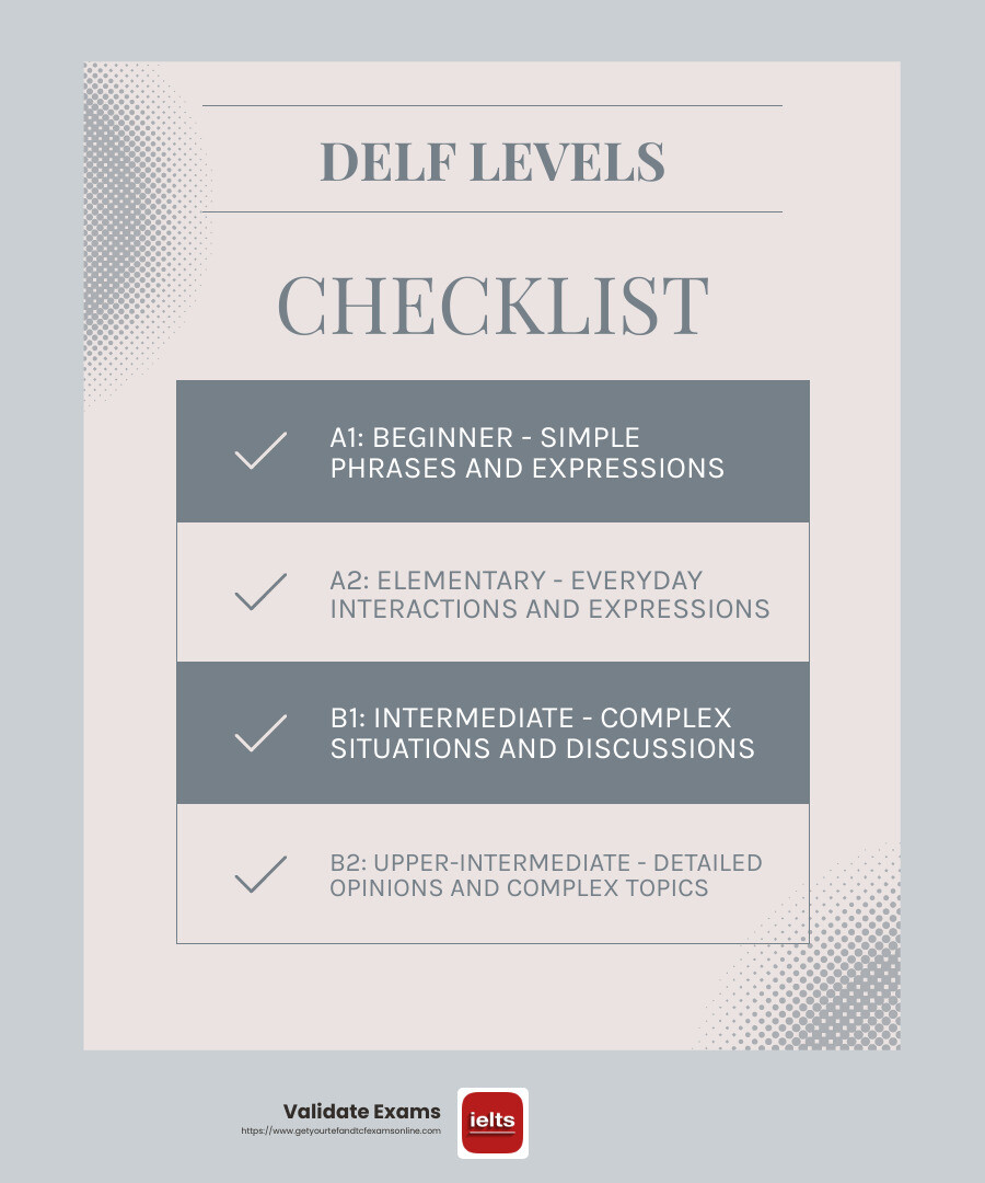 DELF Levels Overview - delf online course free infographic checklist-light-blue-grey