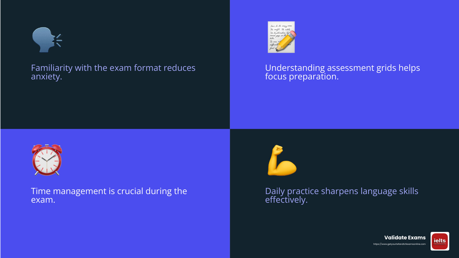 Understanding the DELF A1 exam format can significantly improve your performance. - delf a1 practice test online infographic 4_facts_emoji_blue