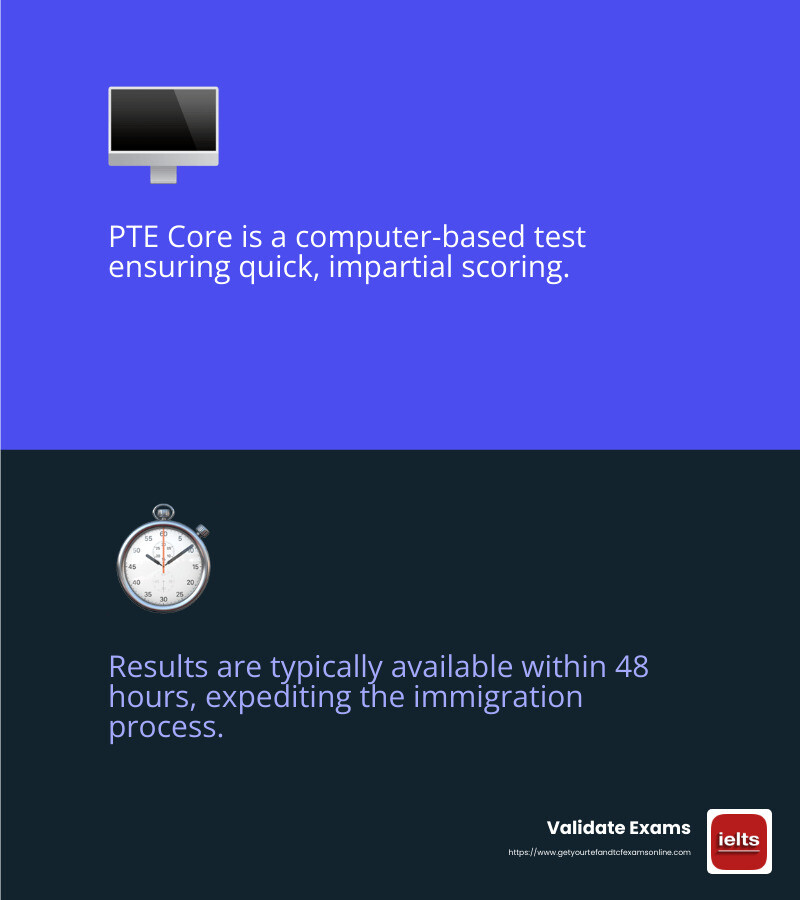 Fast PTE Core results - canada pr with pte infographic 2_facts_emoji_blue