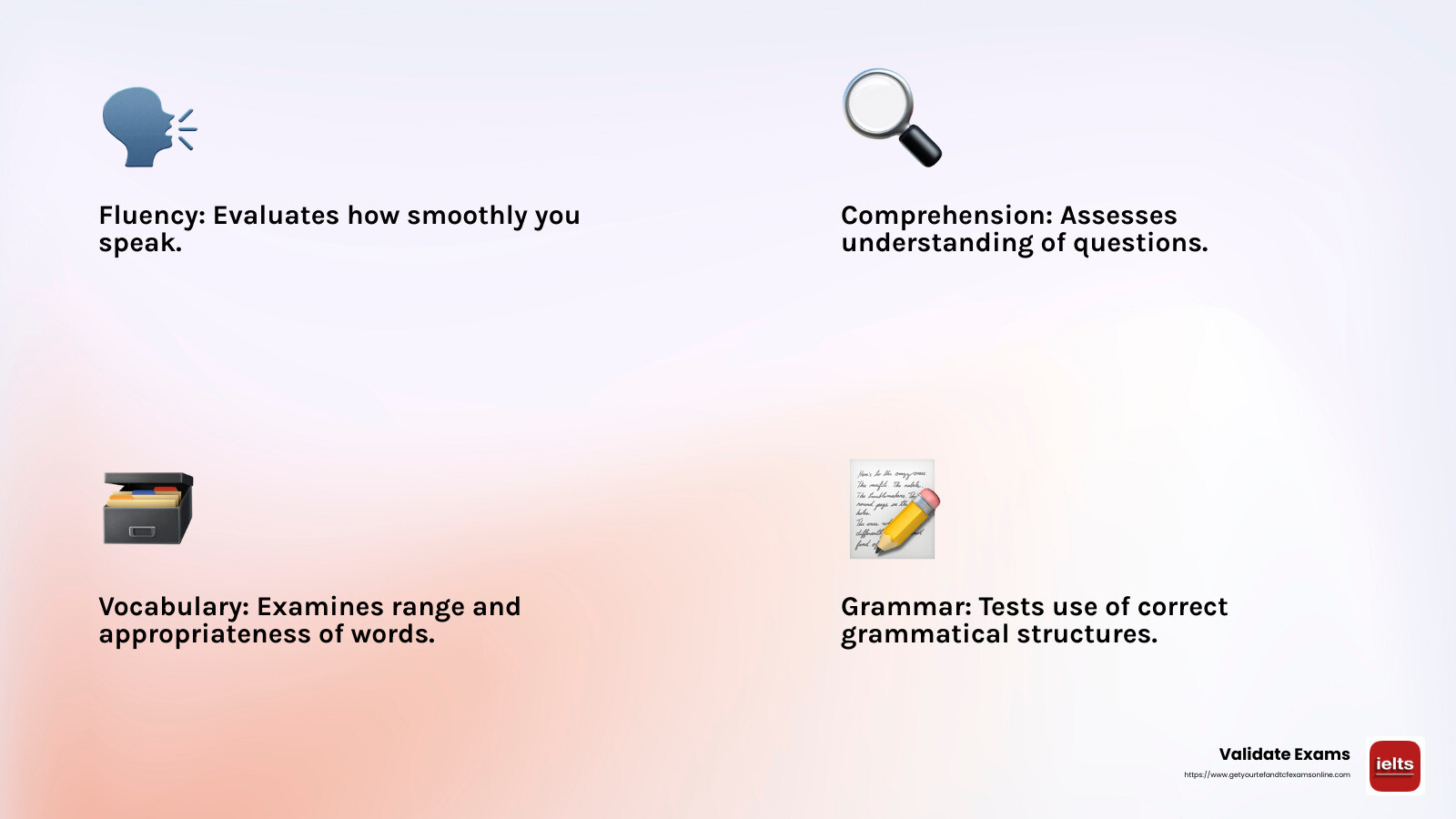Evaluation Criteria for Oral Proficiency - french language oral exam government of canada infographic 4_facts_emoji_light-gradient