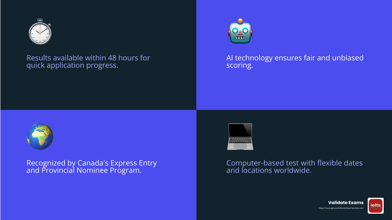 PTE Core benefits for Canadian immigration - canada pr with pte infographic 4_facts_emoji_blue