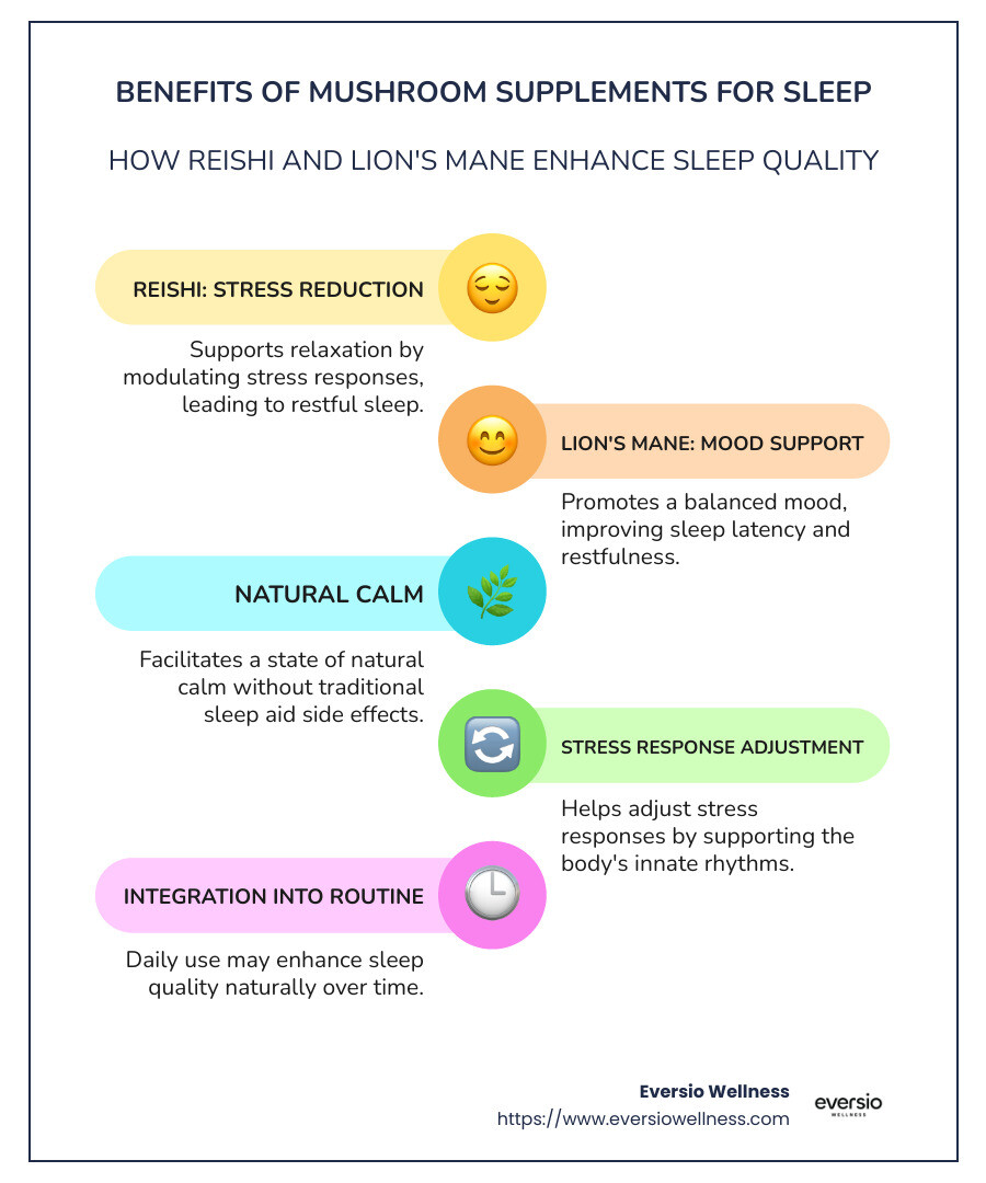 infographic showing benefits of reishi and lion's mane mushrooms for sleep quality - mushroom supplements for sleep infographic infographic-line-5-steps-colors