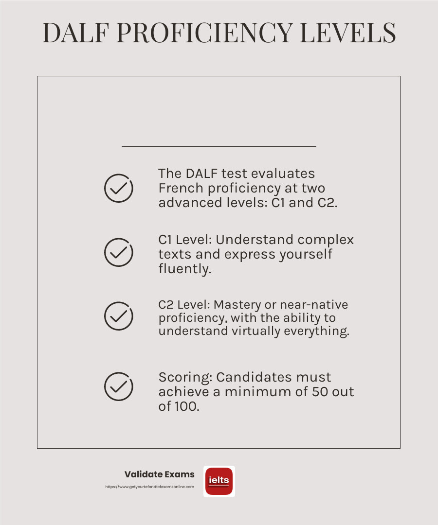 CEFR Levels for DALF - dalf test online infographic checklist-light-beige
