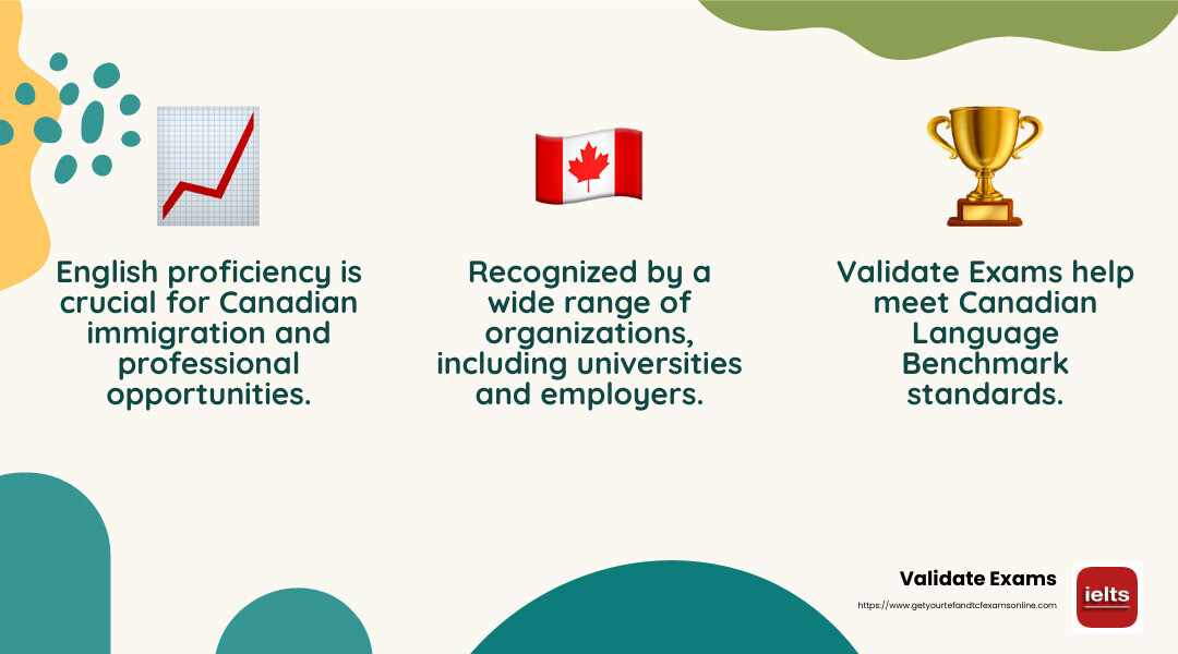 Recognized by organizations - english language exam for canada infographic 3_facts_emoji_nature