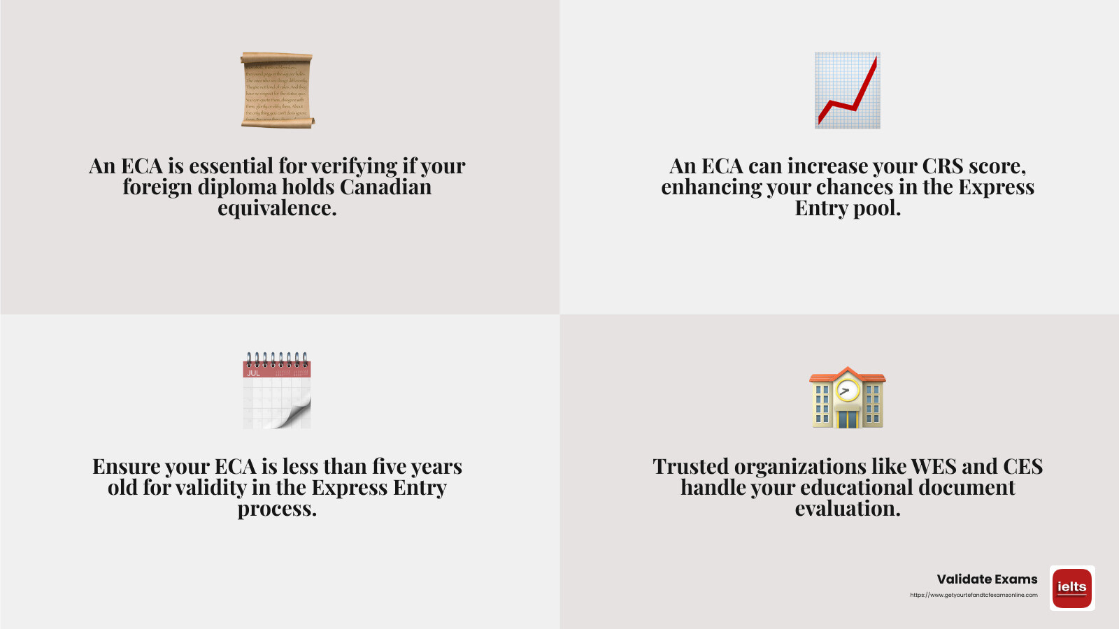 CRS Score Impact - certificate evaluation for canada express entry infographic 4_facts_emoji_grey