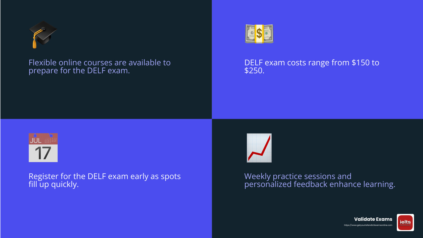 DELF preparation tips - DELF certificate online infographic 4_facts_emoji_blue