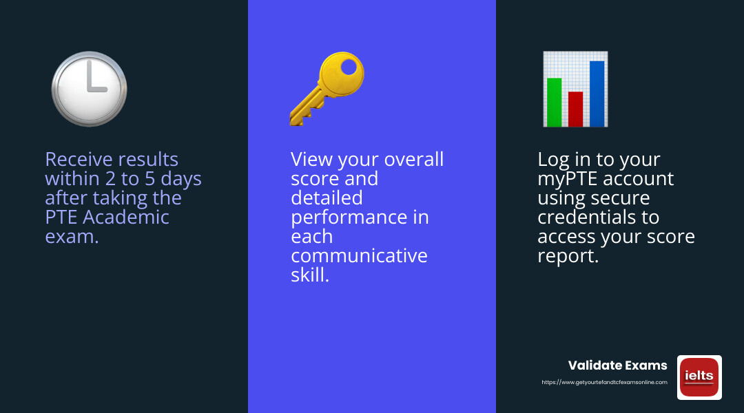Check PTE Score Online Infographic - check pte score online infographic 3_facts_emoji_blue