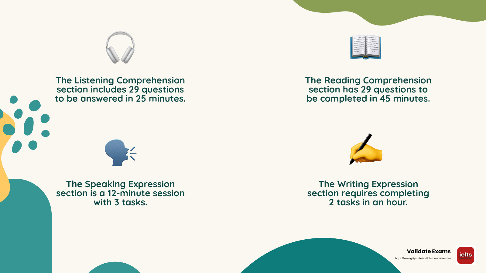 TCF Canada Test Structure - tcf canada test sample infographic 4_facts_emoji_nature