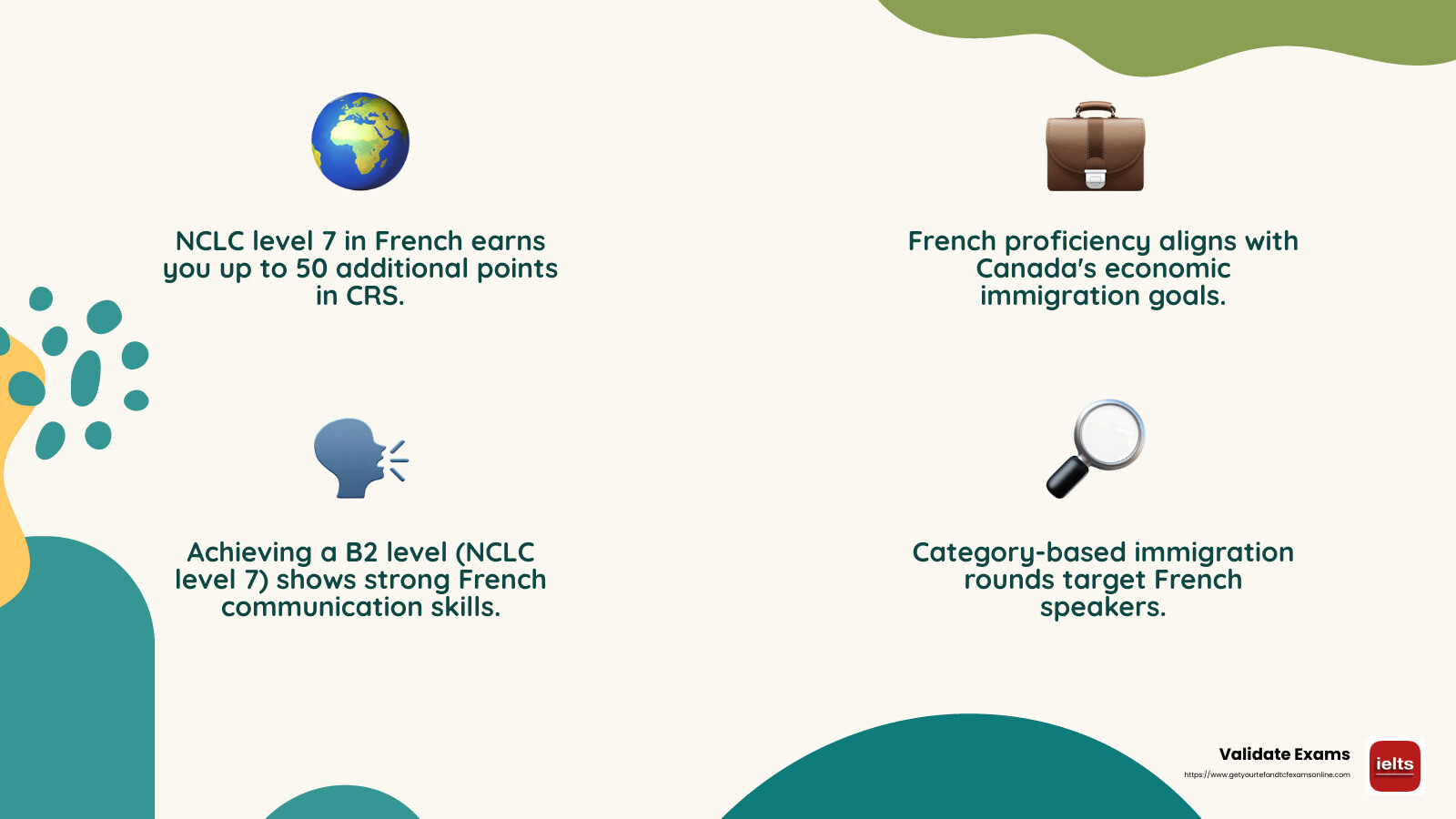 French Language Proficiency Boosts Economic Goals - canada express entry french test infographic 4_facts_emoji_nature