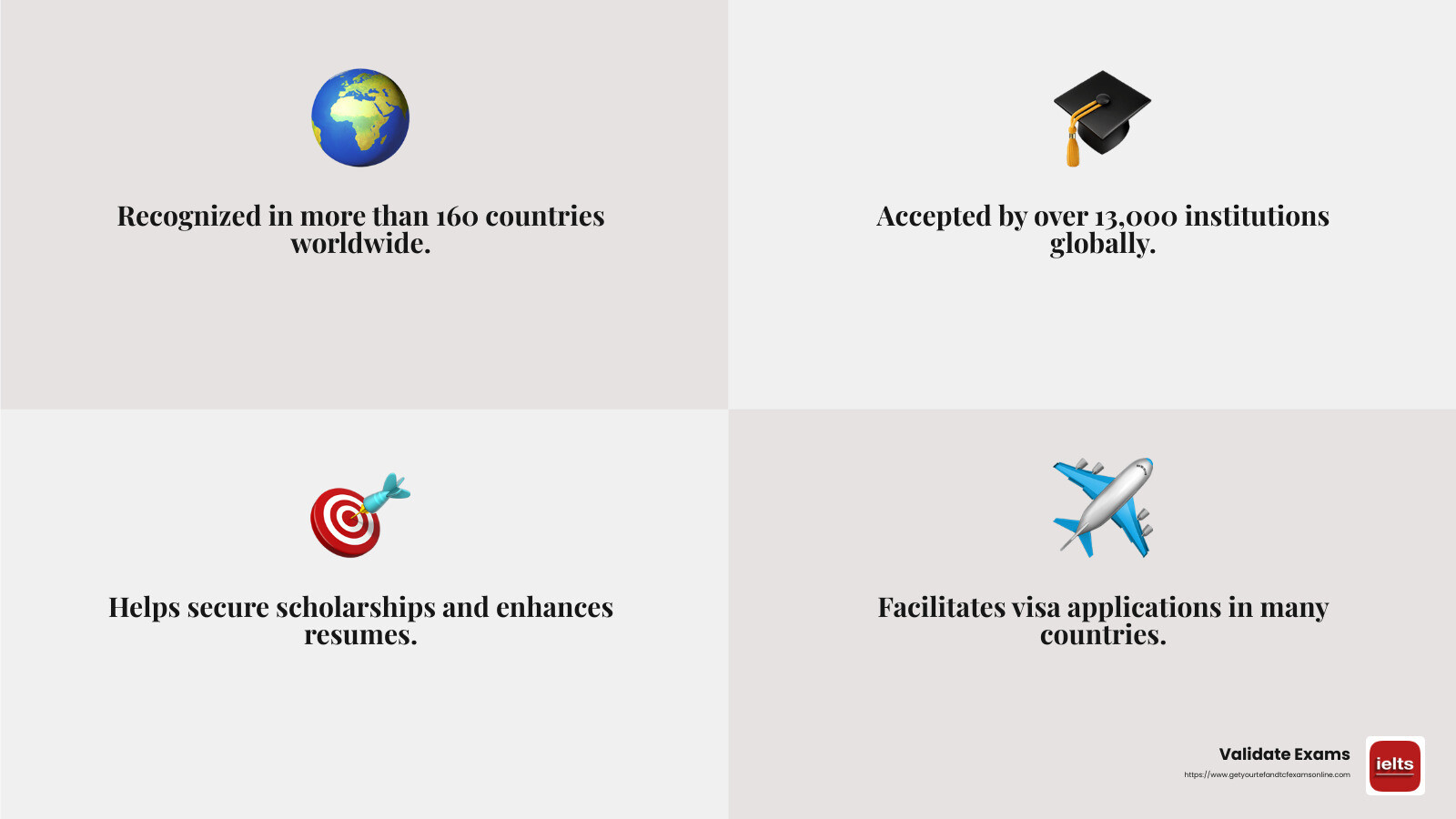 TOEFL iBT is accepted by over 13,000 institutions worldwide - toefl ibt certificate infographic 4_facts_emoji_grey