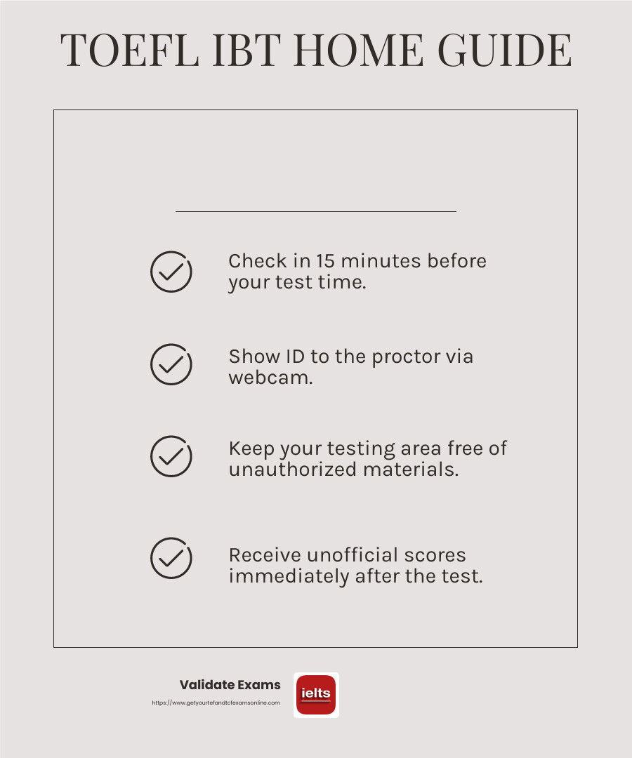 Unofficial scores displayed on screen - toefl ibt home edition certificate infographic checklist-light-beige