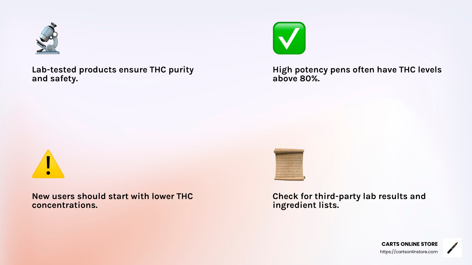 Lab Testing for Safety - strongest thc disposable vape pen infographic 4_facts_emoji_light-gradient