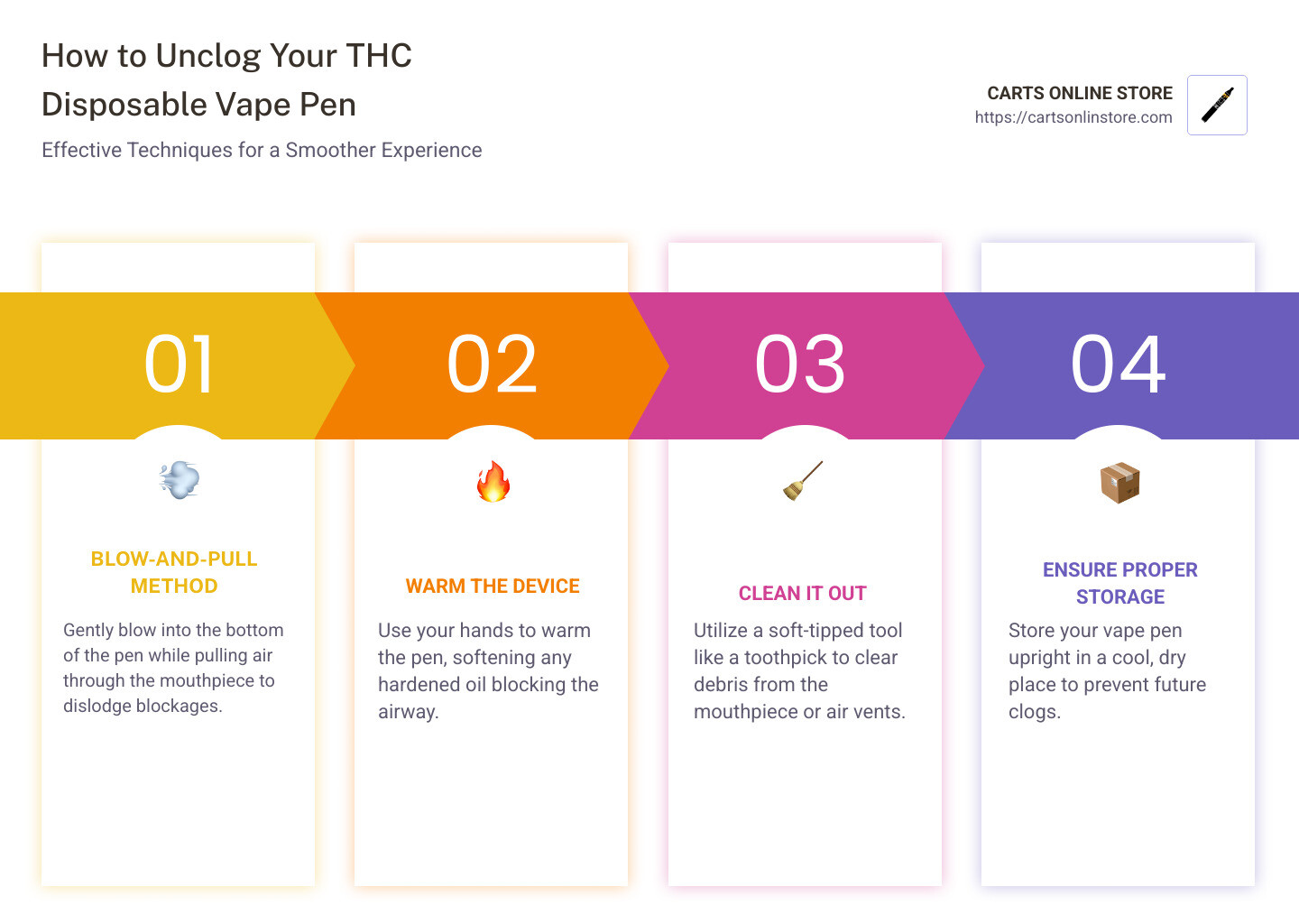 Simple steps to unclog your vape pen - how to unclog thc disposable vape pen infographic pillar-4-steps