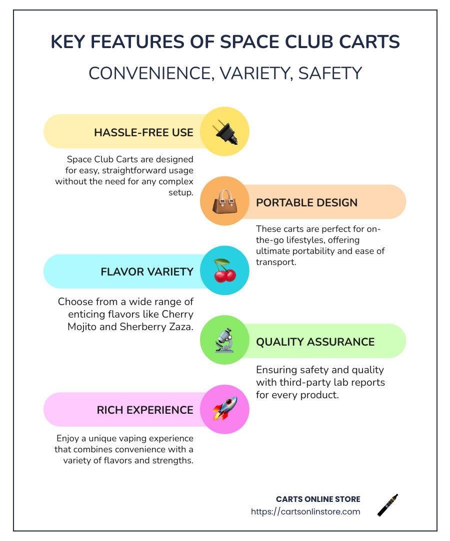 Infographic: Key Features of Space Club Carts – Convenience, Variety, Safety - space club carts infographic infographic-line-5-steps-colors