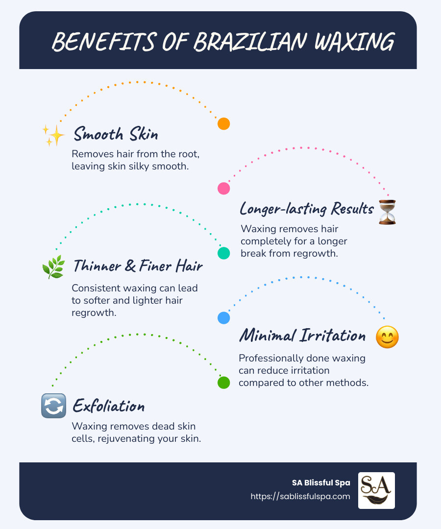 Benefits of Brazilian Wax - Brazilian Wax Service infographic infographic-line-5-steps-blues-accent_colors