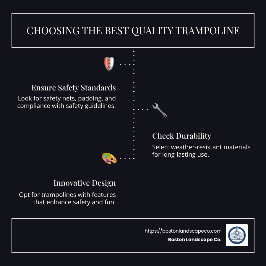comparison of trampoline types highlighting safety features and durability - best quality trampoline infographic infographic-line-3-steps-dark