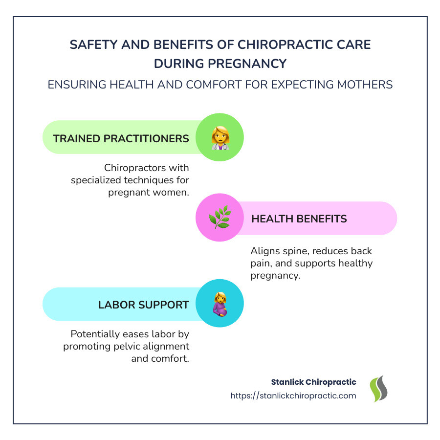 Chiropractic Care During Pregnancy