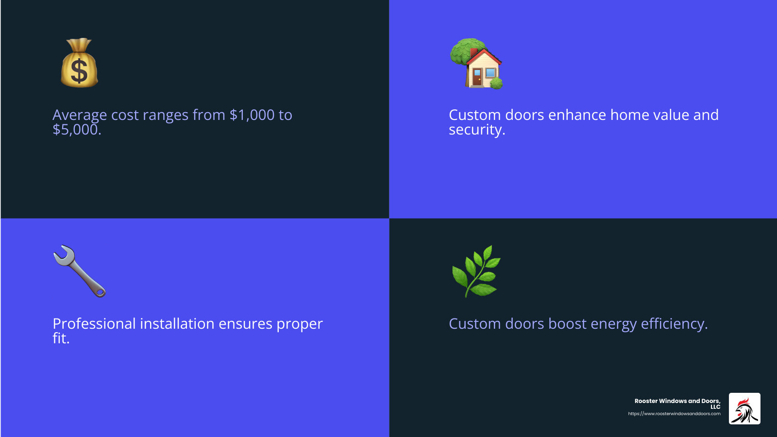 Average cost range for custom entry door installation: $1,000 to $5,000 - Custom Entry Door Installation infographic 4_facts_emoji_blue