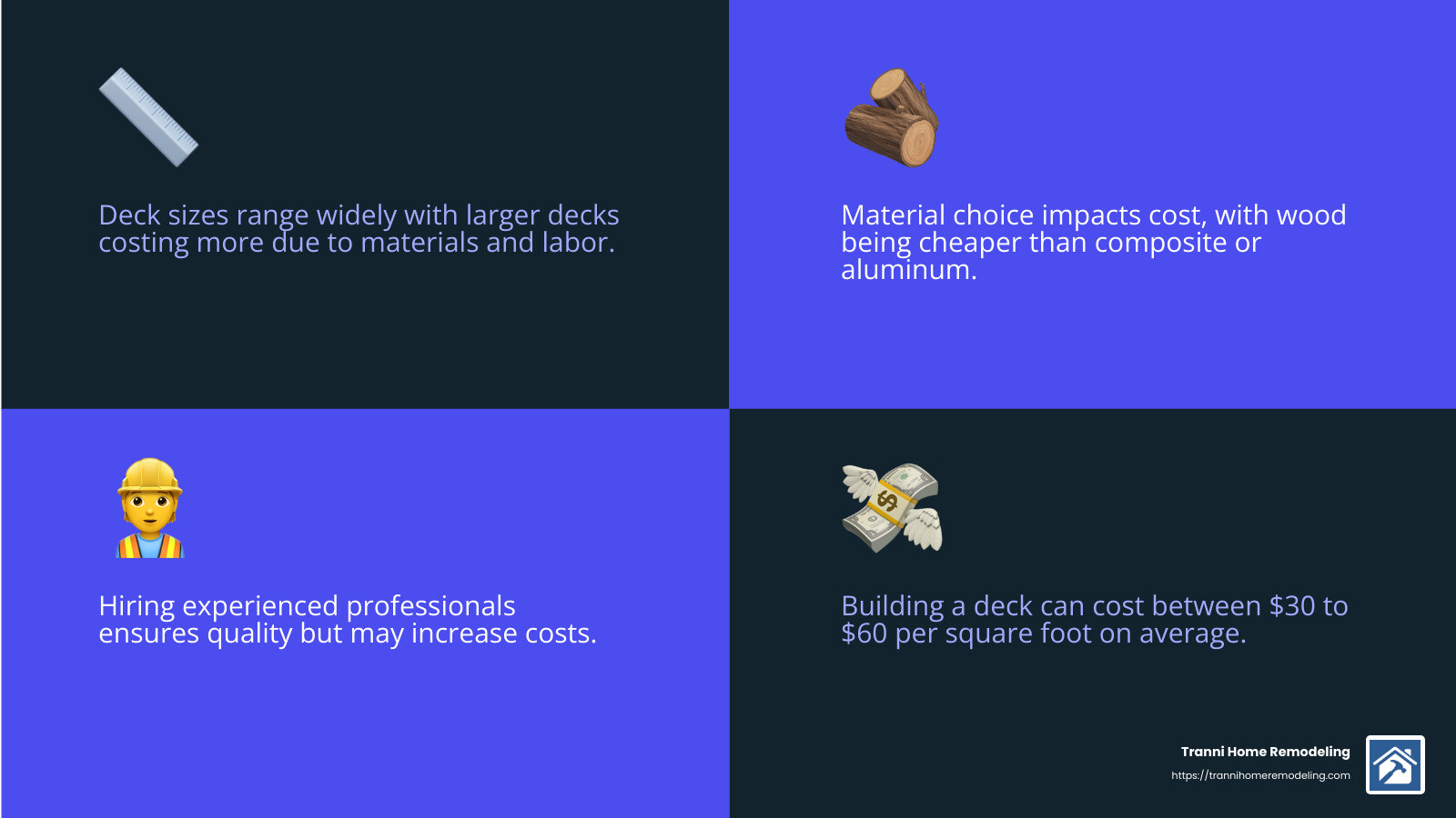 Average deck building cost - build a deck near me infographic 4_facts_emoji_blue