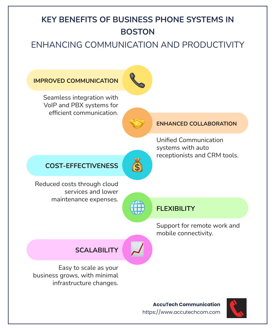 Infographic on Key Benefits of Business Phone Systems in Boston - Business phone systems Boston infographic infographic-line-5-steps-colors