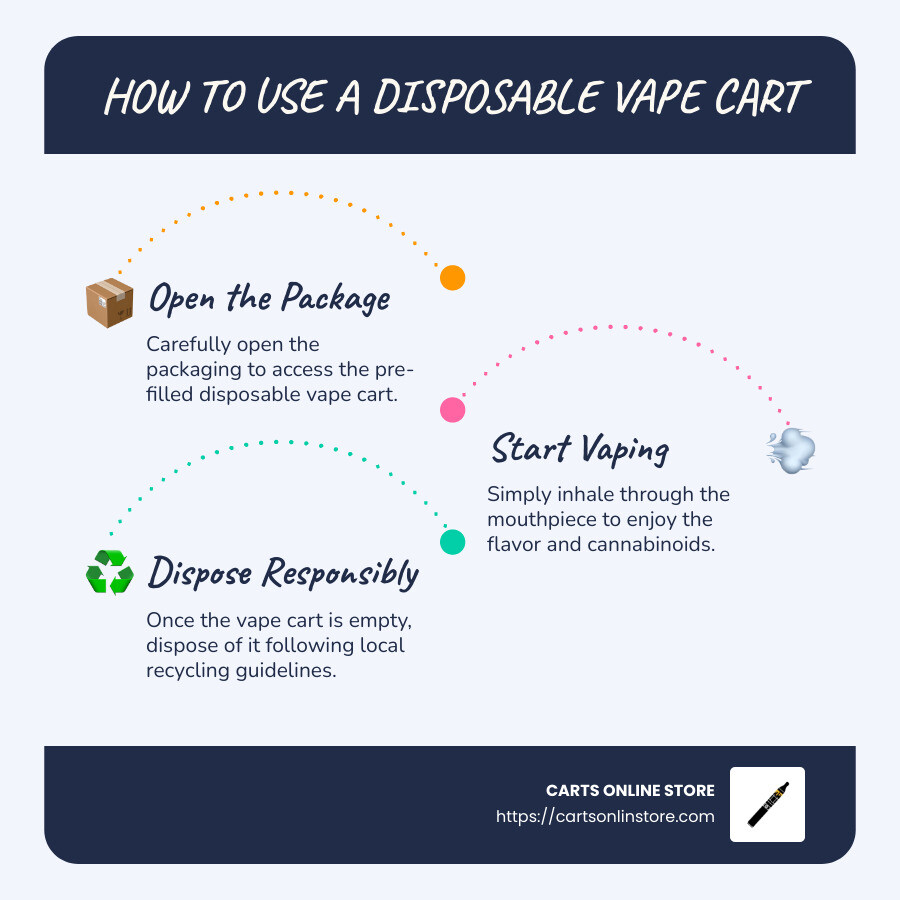 Benefits of Disposable Vapes - carts vape disposable infographic infographic-line-3-steps-blues-accent_colors