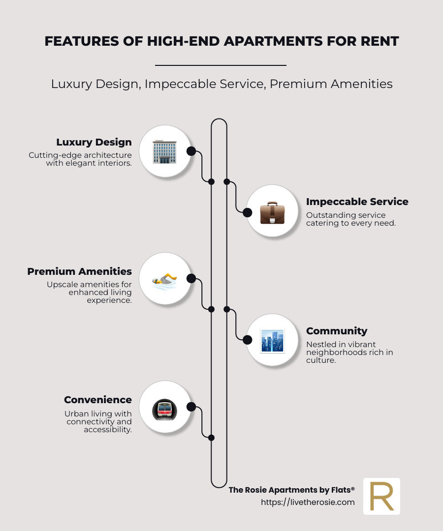 Infographic: Features of High-End Apartments for Rent - Luxury design, Impeccable service, Premium amenities - high-end apartments for rent infographic infographic-line-5-steps-neat_beige