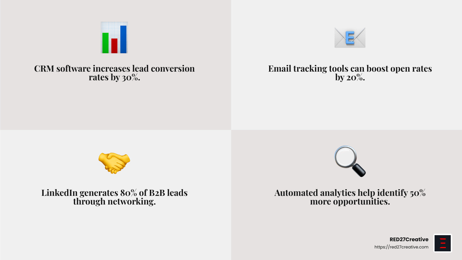 Lead Generation Unlocked: Tactics for Manufacturers • Lead generation for manufacturers • RED27Creative Email tracking tools can boost your lead generation efforts - Lead generation for manufacturers infographic 4_facts_emoji_grey