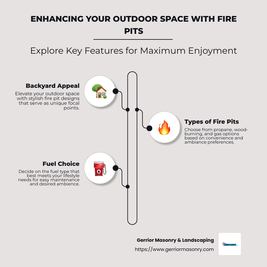 Infographic on key considerations for fire pits - fire pits outdoor fire pits infographic infographic-line-3-steps-neat_beige